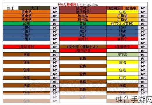 辐射避难所，快速提升人物等级的高效策略全解析