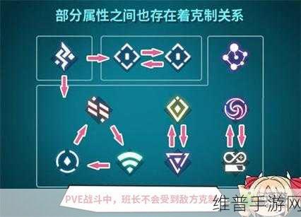 幻塔元素属性克制关系深度解析与实战攻略