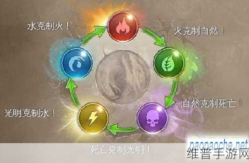 幻塔元素属性克制关系深度解析与实战攻略