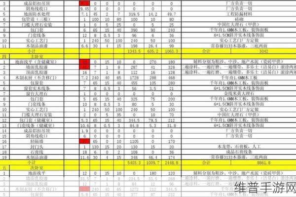 元尊手游角色升星必备材料清单全解析