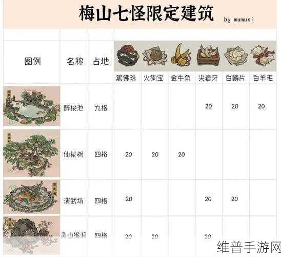 江南百景图友情点兑换全攻略