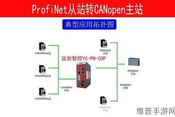 CANOPEN免费公开CANOPEN：1. ＂探索CANOPEN协议的深度与应用前景