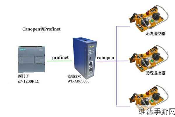 CANOPEN免费公开CANOPEN：1. ＂探索CANOPEN协议的深度与应用前景