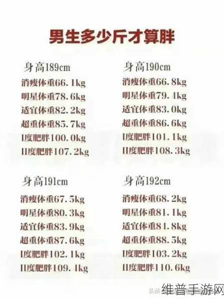 155的女生能承受190的男生吗：1. ＂身高155的女生与体重190的男生：能否搭配成功？
