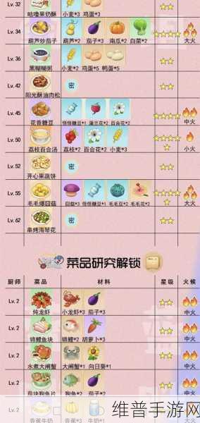 摩尔庄园手游，菜谱研究任务通关秘籍