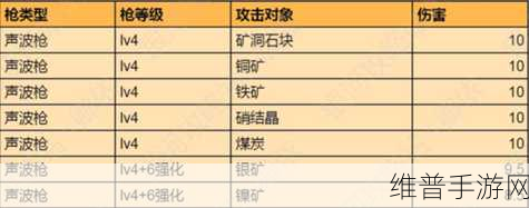 创造吧我们的星球，饵料制作全攻略
