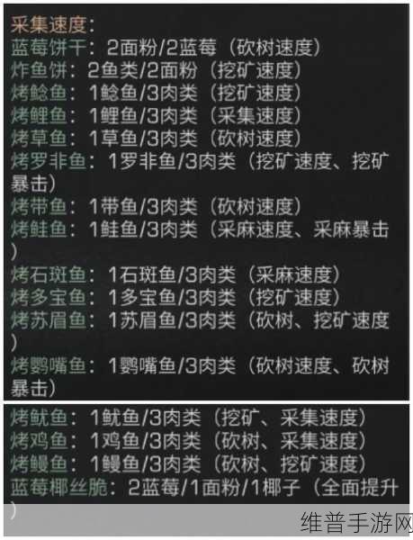 明日之后甜品大赛，解锁所有甜品配方与食谱攻略