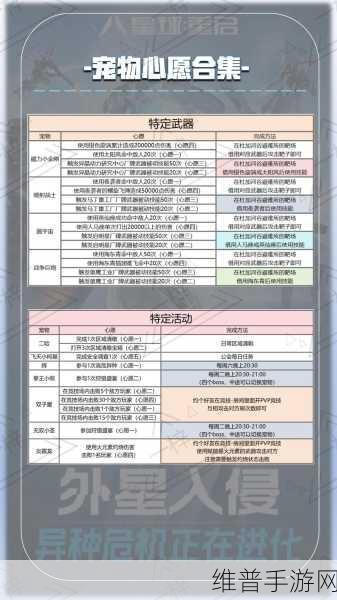 星球重启，世界BOSS全面打法技巧分享