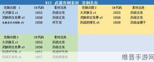 怪物猎人世界手游攻略，客制强化解锁方法全面解析