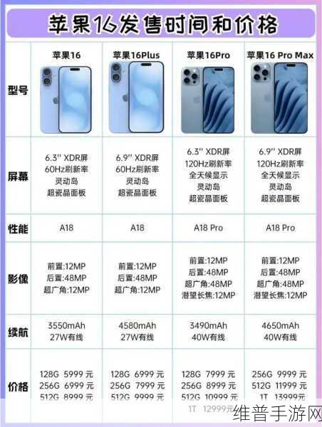 成熟iphone69：1. 探索成熟iPhone 69的全新功能与特点