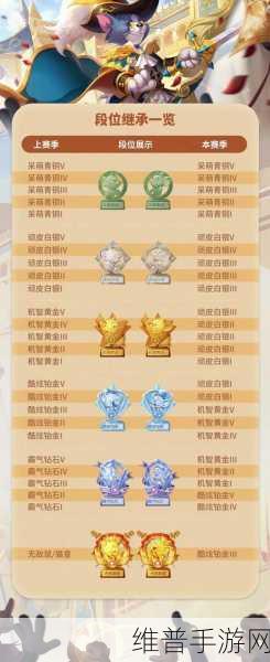 英雄联盟手游S8赛季结束时间全面解析