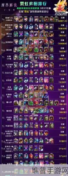 云顶之弈 S7 艾克主 C 阵容玩法全解析