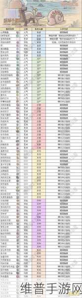 最强蜗牛尼安德特人彩蛋全解析