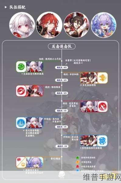 崩坏星穹铁道刃阵容搭配推荐,打造高效战斗团队
