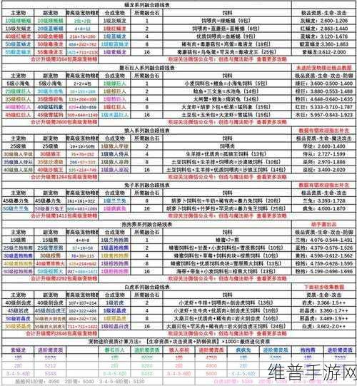 创造与魔法，皎晶白虎合成秘籍大公开