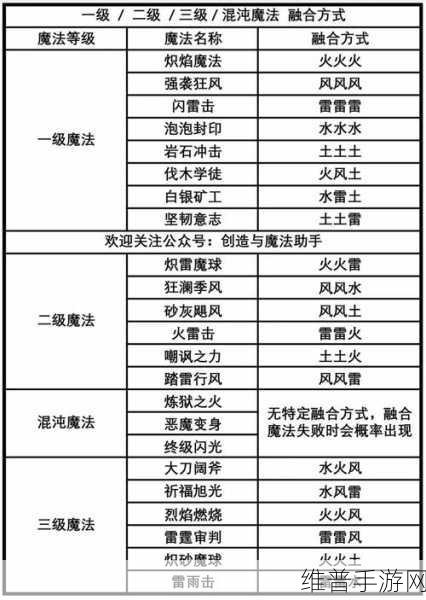创造与魔法，皎晶白虎合成秘籍大公开