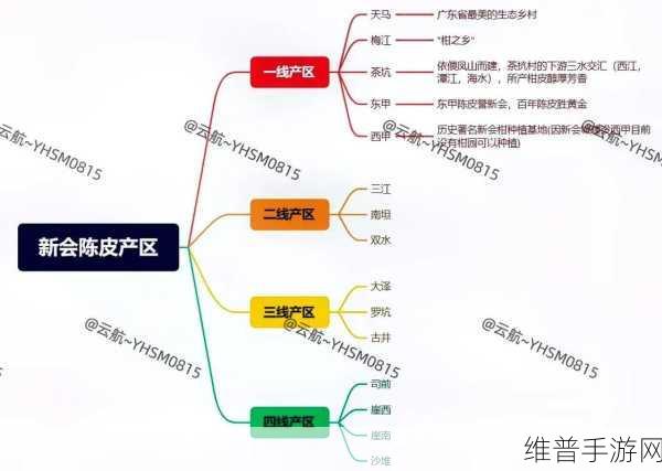 你知道一线产区和二线产区的知名品牌是有多强大吗:1. 一线与二线产区品牌实力对比分析