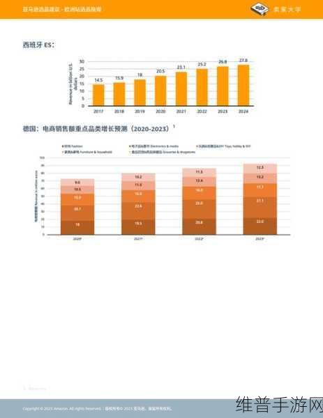2023AMAZON欧洲站购物攻略:1. 2023年亚马逊欧洲站购物全攻略:省钱技巧与选品指南