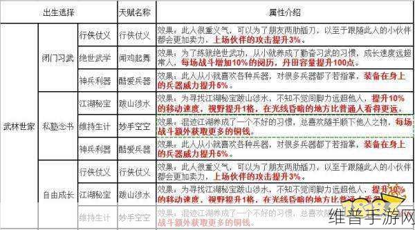 烟雨江湖主角 93 级突破任务全攻略