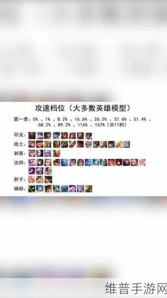 王者荣耀王者选手卡设置全攻略