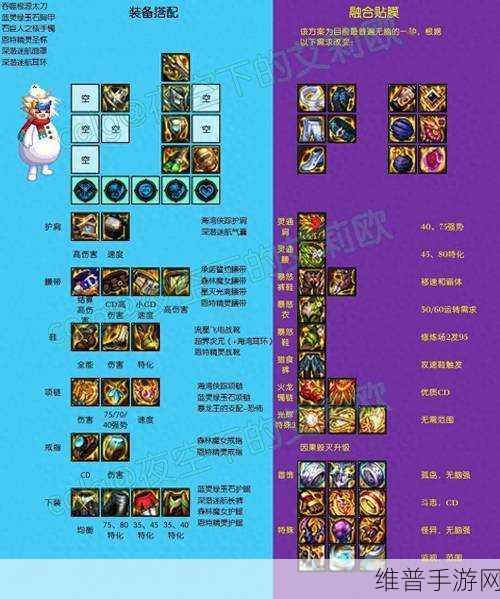 DNF110级奶妈毕业装备搭配全攻略