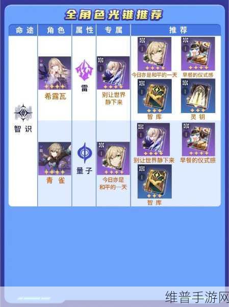 星穹铁道彦卿光锥选择全攻略