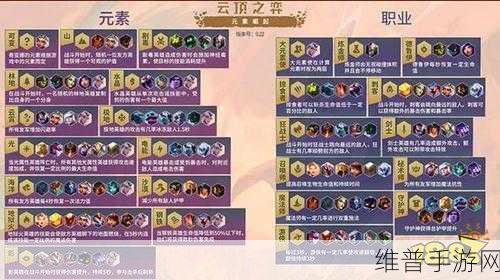 云顶之弈9.22版本最强棋子揭秘及S2赛季全英雄排名一览