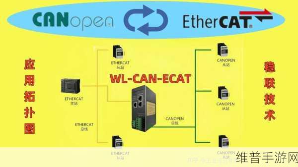 canopen免费公开一区二区预热中：1. ＂探秘CANopen协议：技术架构与应用前景