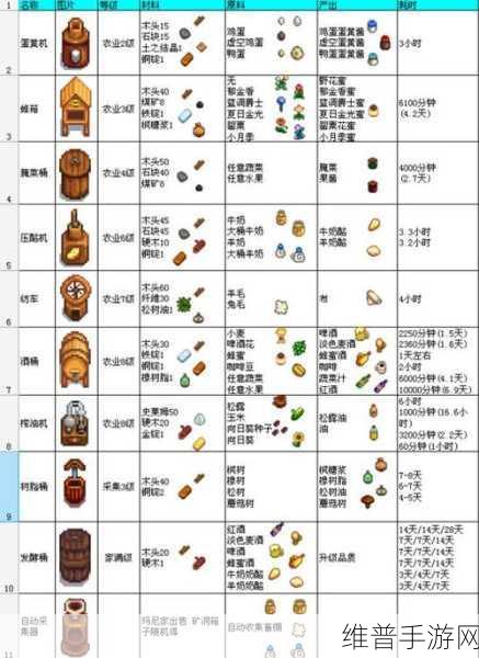 星露谷物语展览会，玩法技巧全知晓
