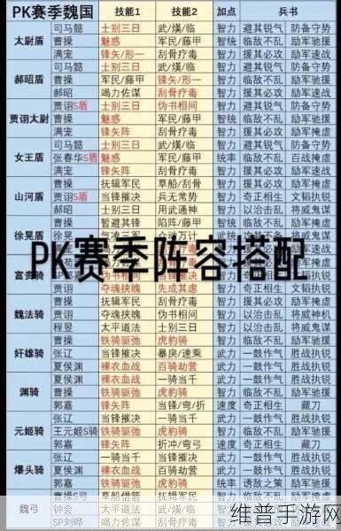 三国志战略版 S6 赛季最强阵容全解析