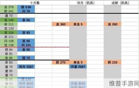 烟雨江湖天罡剑指诀获取与武学属性提升全攻略
