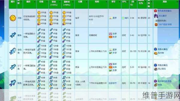 星露谷物语钓鱼技能提升全攻略，解锁钓鱼高手的秘籍
