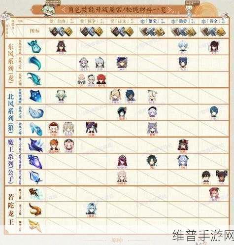 原神白术角色突破所需材料全面解析一览表