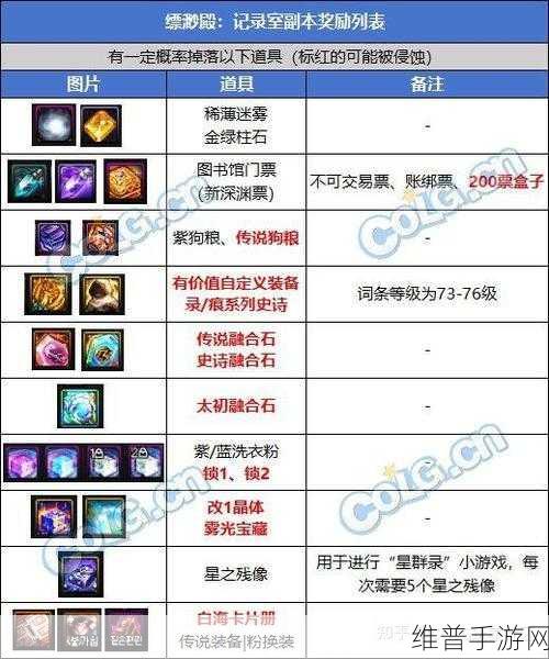 DNF时空引导石头全面解析，解锁深渊宝藏的钥匙