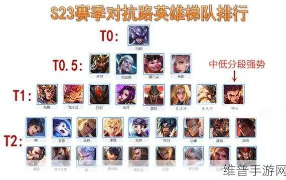 王者荣耀对抗路英雄排行，谁才是最强战士？