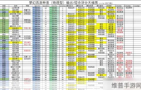 梦幻西游手游，召唤兽降级秘籍大公开
