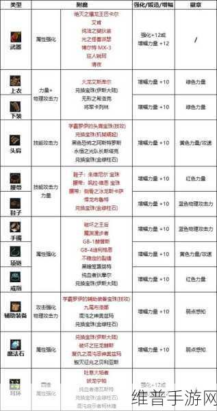 DNF红眼鞋子附魔深度解析，44独立与50力量，如何抉择？