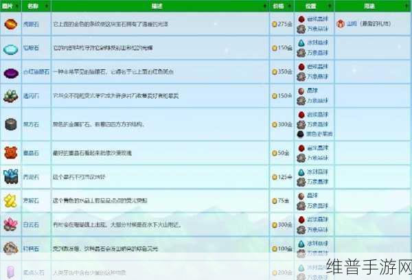 星露谷物语矿洞开启秘籍大公开