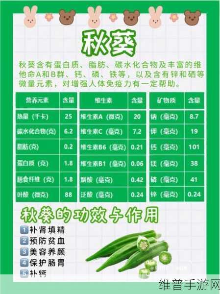 榴莲秋葵向日葵丝瓜黄瓜：1. 追寻夏日的清新：榴莲与秋葵的奇妙搭配