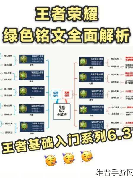 王者荣耀,铭文搭配的深度剖析