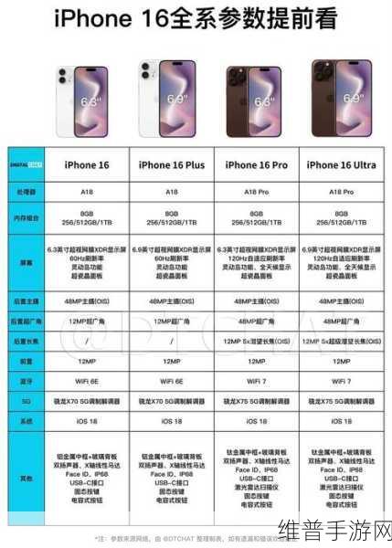 iPhone 16各型号参数对比，手游玩家的终极选择指南