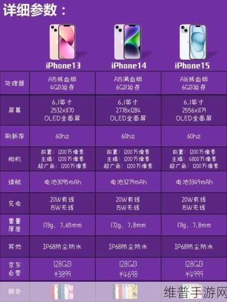 iPhone 16各型号参数对比,手游玩家的终极选择指南