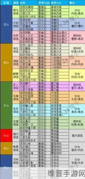 妄想山海葱香肉串儿制作秘籍大公开