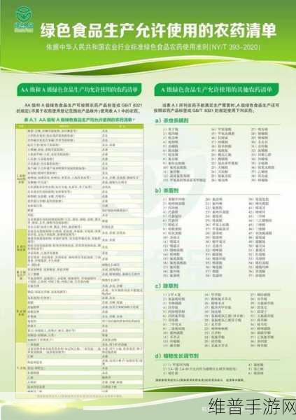 绿色产品A级与AA级哪里不同：1. 绿色产品A级与AA级的深度解析与对比