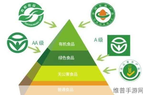 绿色产品A级与AA级哪里不同：1. 绿色产品A级与AA级的深度解析与对比