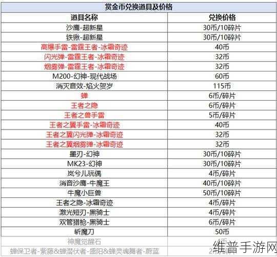 穿越火线，枪战王者赏金令成就积分全解析