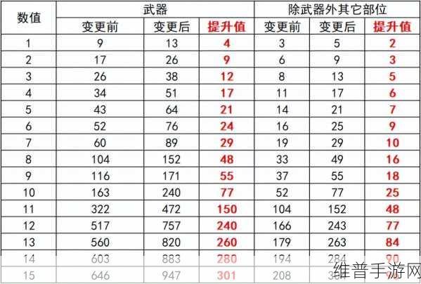DNF9.24版本便利性改版全解析，玩家体验再升级