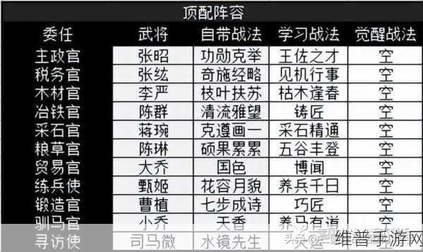 三国志战略版 S5 开荒秘籍，武将选择与单刷五级攻略