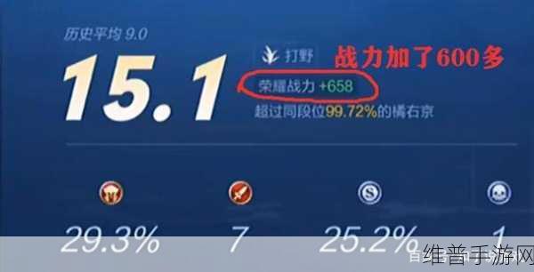 王者荣耀巅峰赛获胜荣耀战力为何不加