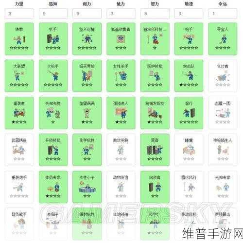 辐射4手游攻略，四大阵营的恶行深度剖析